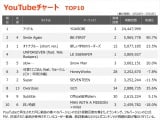yYouTube_TOP10z(4/28`5/4) 