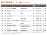 yYouTube_TOP30z(4/28`5/4) 