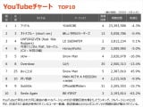 yYouTube_TOP10z(5/5`5/11) 