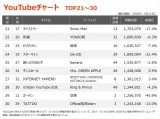 yYouTube_TOP30z(5/5`5/11) 