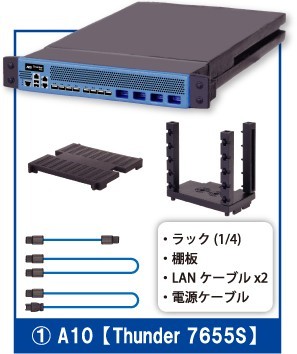 ネットワーク機器がミニチュアになった『手のひらネットワーク機器』が