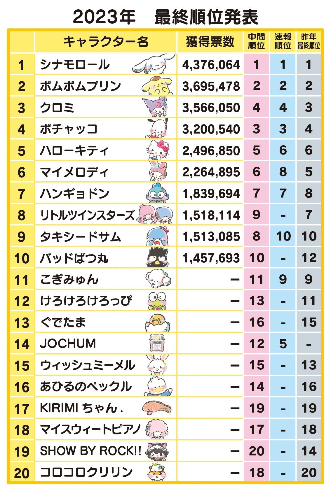 (C)'23 SANRIO S/DEG S/FEG SP-M ()TI 