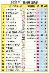 (C)'23 SANRIO S/DEG S/FEG SP-M ()TI 