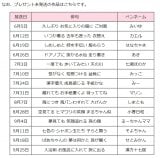 �e���r�A�j���w���т܂�q�����x�v���[���g���̊Y���� 