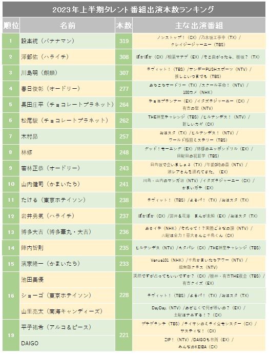 2023㔼erԑgo{LOTOP20 