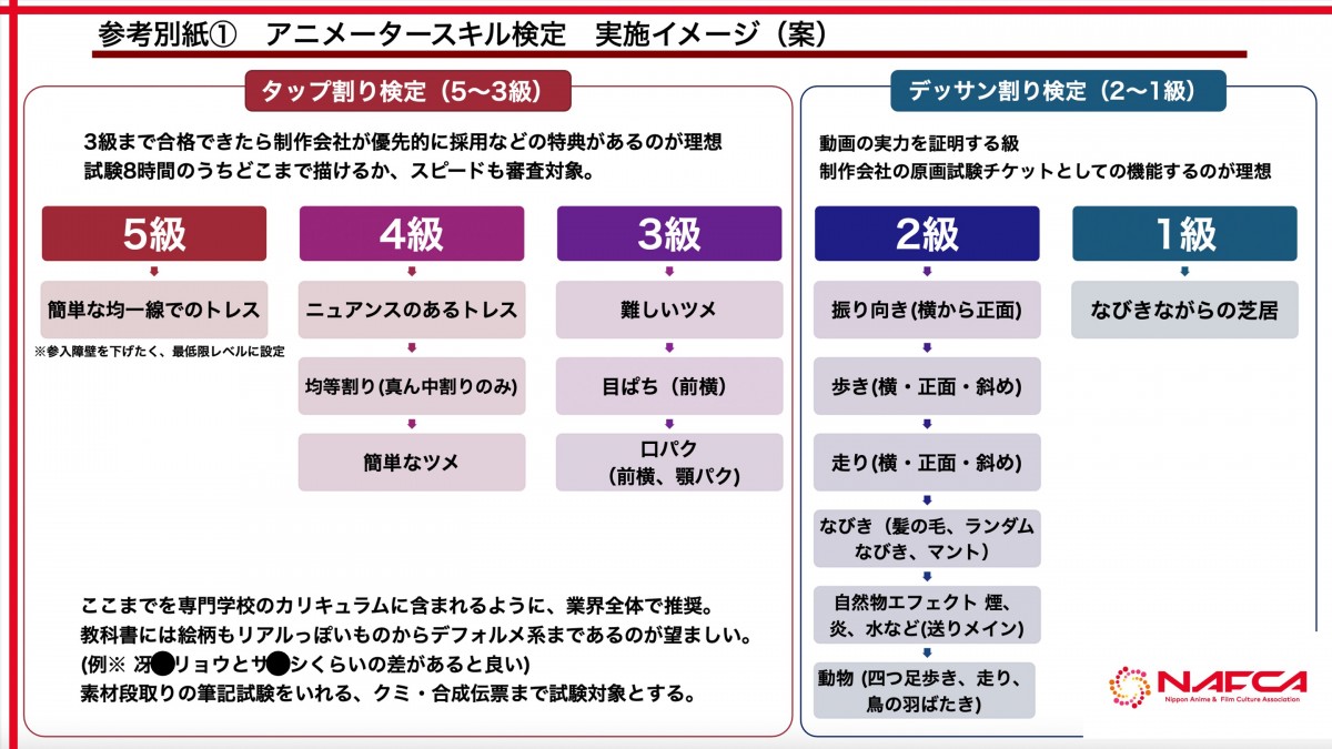 アニメ制作、ベテランの高齢化進み現場は限界 過酷な仕事量で技術継承進まず…「検定」で問題打開なるか | ORICON NEWS