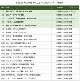 2023�N�㔼��TV�j���[�X�����L���O�i�����j 