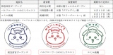 LOX^v(C)nagano/chiikawa committee (C)Hankyu Corp. 