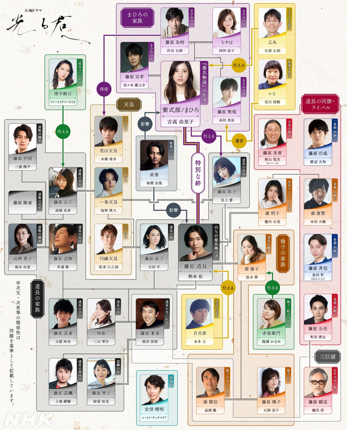 来年大河『光る君へ』相関図を公開 “紫式部”吉高由里子ら豪華キャスト