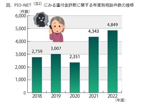 PIO-NETɂ݂ҕt\ɊւNxʑk̐ 