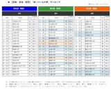 �u�m���Ă����w�v�����L���O�@�w�i�w�u�����h�͒���2023�x���N���[�g�i�w�������� 