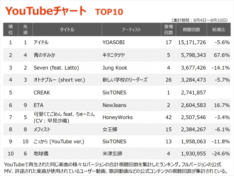 �yYouTube_TOP10�z�i8/4�`8/10�j 