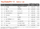 �yYouTube_TOP20�z�i8/4�`8/10�j 
