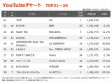 �yYouTube_TOP30�z�i8/4�`8/10�j 