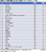 �҂����������\�����u2023�N�㔼�� ���y�|�b�v�X���s�K�̓����L���O�vTOP30�ꗗ 