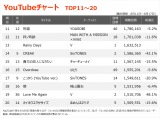 �yYouTube_TOP20�z�i8/11�`8/17�j 