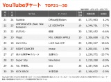 �yYouTube_TOP30�z�i8/11�`8/17�j 