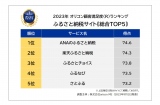 オリコン顧客満足度ランキング【ふるさと納税サイト】総合（C）oricon ME inc. 