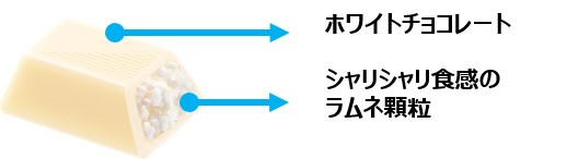 ダース史上初！新感覚の「粒LABOダース＜シャリシャリラムネ＞」発売