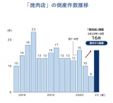 �u�ē��X�v�̓|�Y�������� 