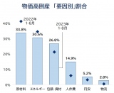 2023�N�̕������|�Y�A500�������� ���コ��Ȃ�G�l���M�[�R�X�g�������d�ׂ� 