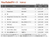 yYouTube_TOP10z(9/8`9/14) 