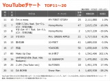 yYouTube_TOP20z(9/8`9/14) 