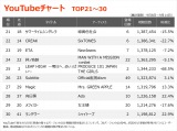 yYouTube_TOP30z(9/8`9/14) 