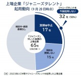 �W���j�N�p ����Ƃ̔����u�������v�u�E�W���j�[�Y�v1�T�ԂŔ{�� ����̑Ή����� 