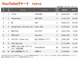 【YouTube_TOP10】（9/15〜9/21） 