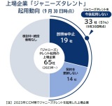 �W���j�[�Y�N�p�u������ ��؁u�E�W���j�v����Ƃ̉ߔ����� ���ڂ�������e�u�o�c�����v�u�Ж��ύX�v�ɏœ_ 