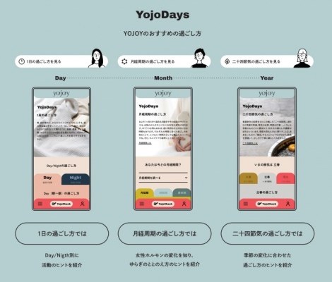 「YojoDays」では、“自分をととのえる”ことを目的とし、月経周期におけるホルモンバランスの変化や二十四節気のそれぞれの季節に応じたセルフケアのヒントとアクティビティを提案。 