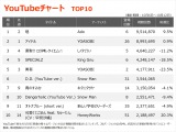 yYouTube_TOP10zi10/6`10/12j 