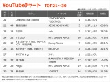 yYouTube_TOP30z(10/13`10/19) 