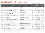 yYouTube_TOP30z(10/27`11/2) 