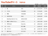 yYouTube_TOP10z(11/3`11/9) 