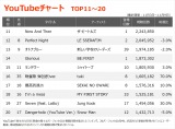 yYouTube_TOP20z(11/3`11/9) 