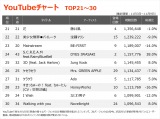 yYouTube_TOP30z(11/3`11/9) 