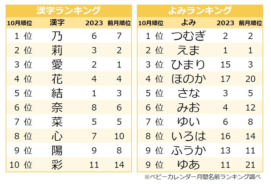 人気 10月 名前 ペット