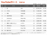 【YouTube_TOP10】（11/10〜11/16） 