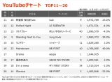 yYouTube_TOP20z(11/10`11/16) 