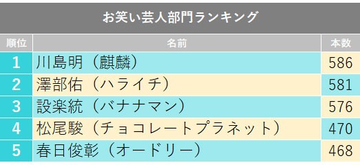 バナナマン popupストア アクリルスタンド 物足りな 設楽統
