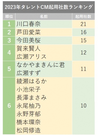 2023�N�^�����gCM�N�p�А������L���O�\ 