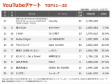 yYouTube_TOP20z(12/1`12/7) 