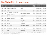 yYouTube_TOP30z(12/1`12/7) 