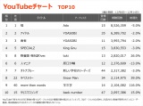 yYouTube_TOP10zi12/8`12/14j 