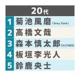 �w2023�N �u���C�N�o�D�����L���O�x�i�j���ҁj�����TOP5�i20��j �iC�joricon ME inc. 