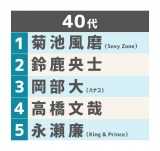 �w2023�N �u���C�N�o�D�����L���O�x�i�j���ҁj�����TOP5�i40��j �iC�joricon ME inc. 