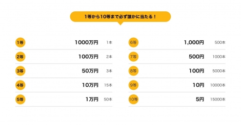 �N���N�n�̓��ʊ�� �g�O�V�W�����{�����h�J�� 