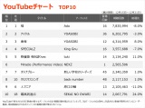 yYouTube_TOP10z(12/15`12/21) 
